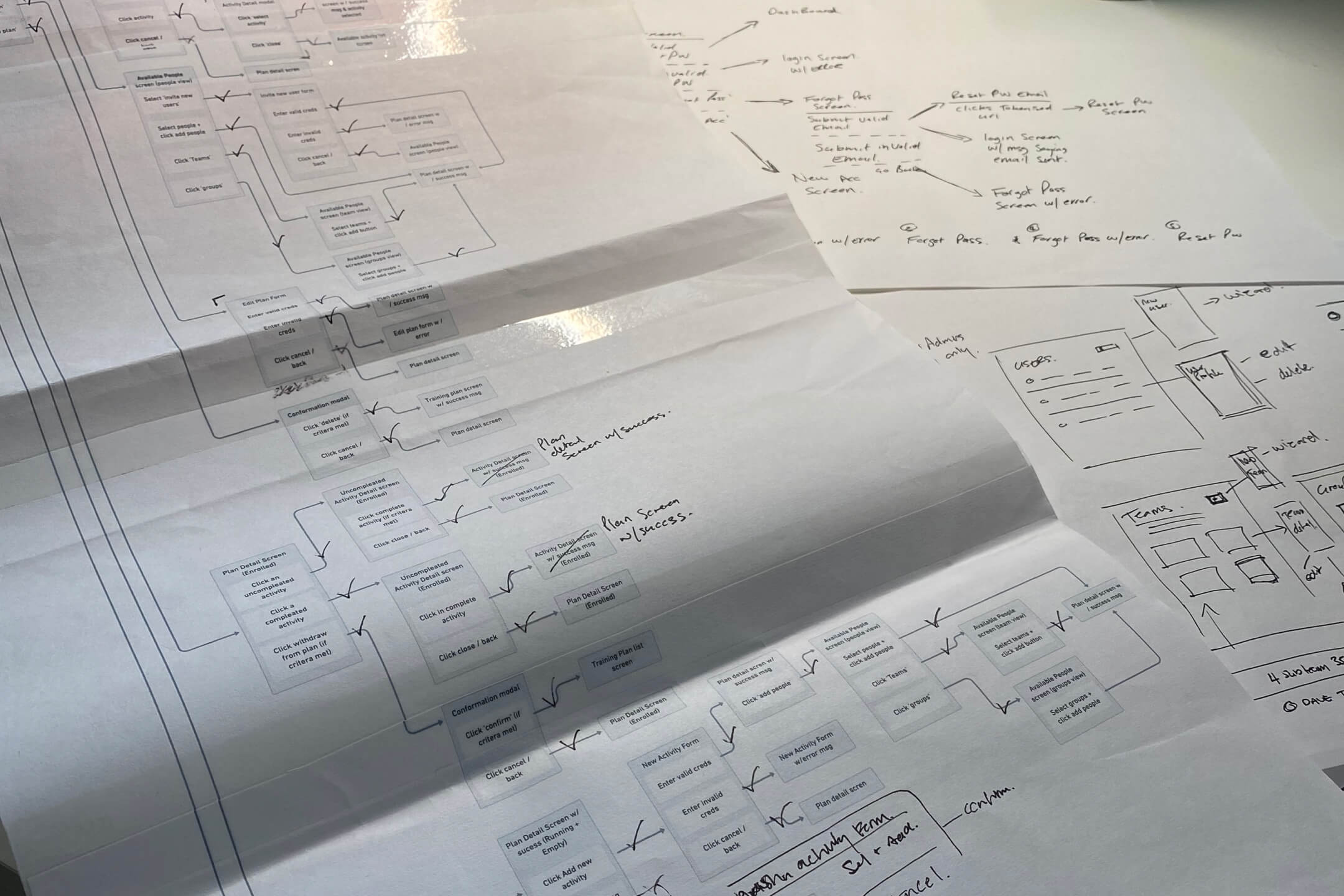 a picture of print outs showing information architecture.